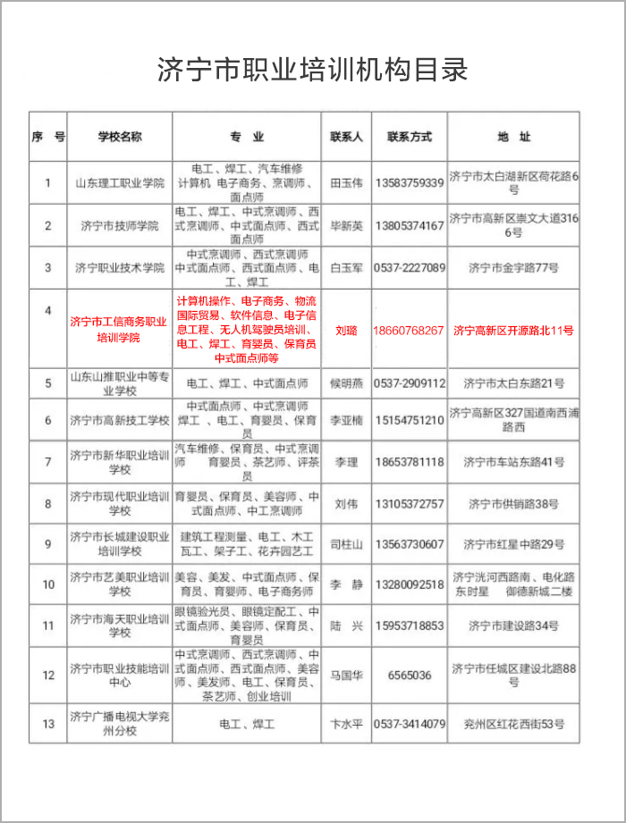 China Coal Group'S Industrial And Commercial Vocational Training Institute Was Selected As A List Of Jining'S Formal Vocational Training Institutions