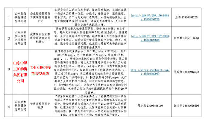 China Coal Group Software Products Selected For Resumed Production